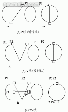 便携式超声波流量计现场管道流量测量与分析 便携式超声波流量计现场管道流量测量与分析