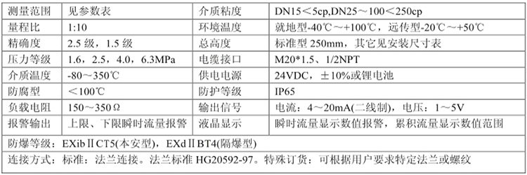 LZZ不锈钢直读式金属管浮子流量计 LZZ不锈钢直读式金属管浮子流量计