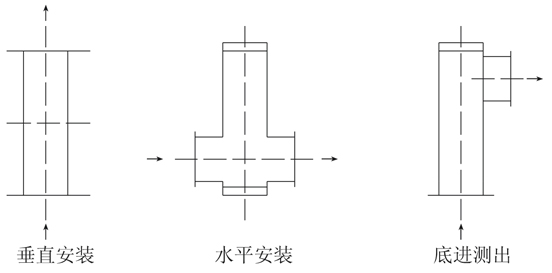 LZZ不锈钢直读式金属管浮子流量计 LZZ不锈钢直读式金属管浮子流量计
