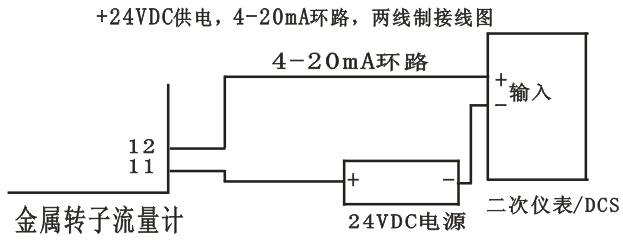 LZZ不锈钢直读式金属管浮子流量计 LZZ不锈钢直读式金属管浮子流量计