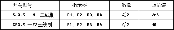 LZZ不锈钢直读式金属管浮子流量计 LZZ不锈钢直读式金属管浮子流量计