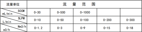 微小流量热式气体质量流量计 微小流量热式气体质量流量计