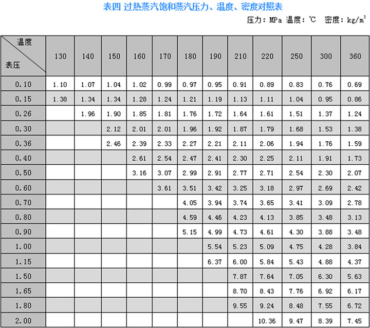 分体温压补偿型涡街流量计 分体温压补偿型涡街流量计