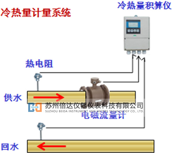 电磁式能量计系统 电磁式能量计系统