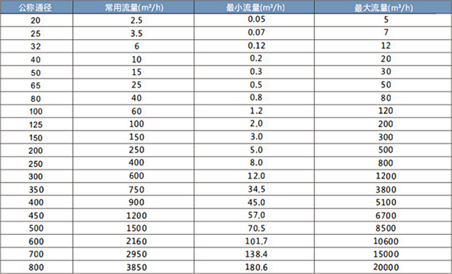 LDH电磁热量表