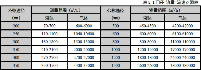 插入式涡街流量计 插入式涡街流量计
