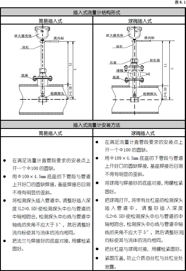 插入式涡街流量计 插入式涡街流量计