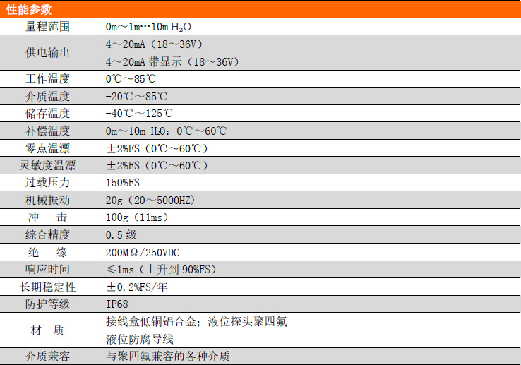 PCM264防腐液位变送器 PCM264防腐液位变送器