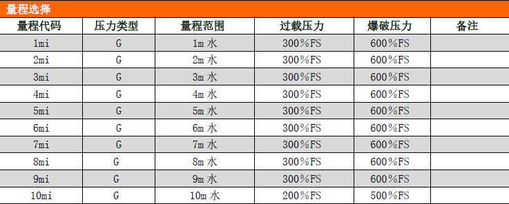 PCM264防腐液位变送器 PCM264防腐液位变送器