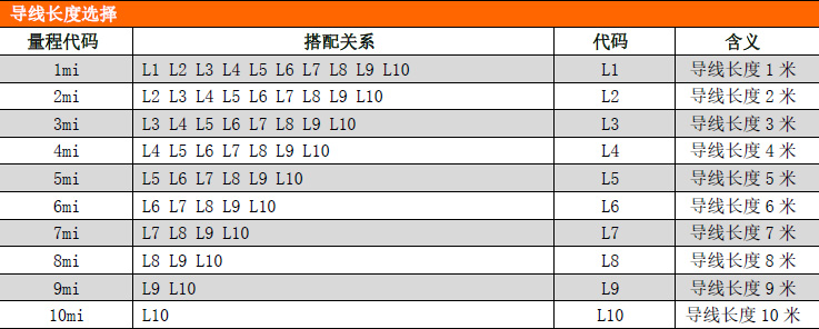 PCM264防腐液位变送器 PCM264防腐液位变送器