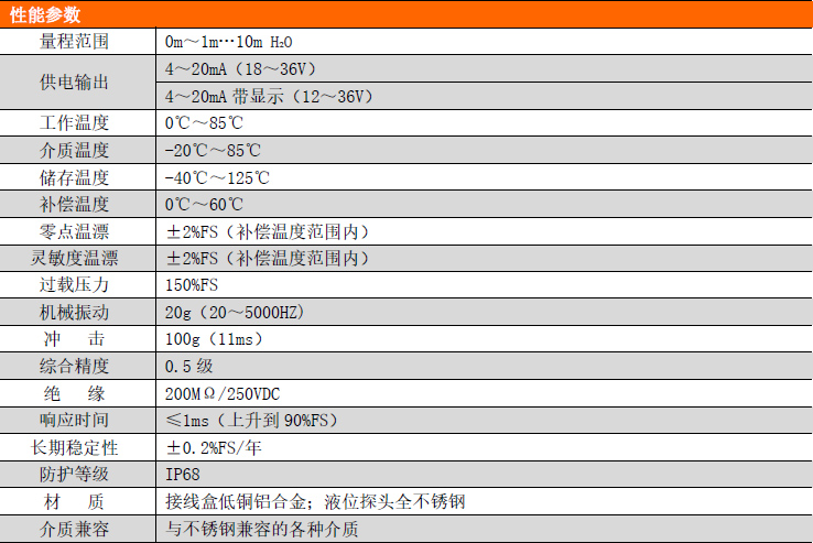 PCM261金属铠装液位变送器 PCM261金属铠装液位变送器