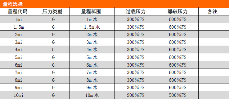 PCM261金属铠装液位变送器 PCM261金属铠装液位变送器
