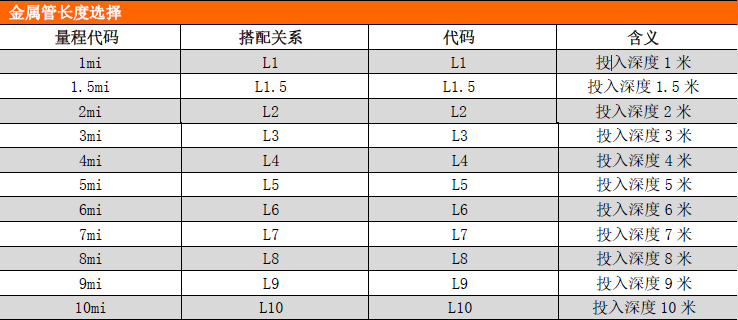 PCM261金属铠装液位变送器 PCM261金属铠装液位变送器
