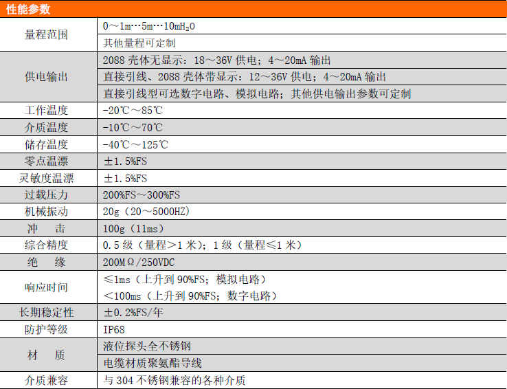 PCM260液位变送器 PCM260液位变送器