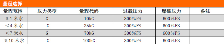PCM260液位变送器 PCM260液位变送器