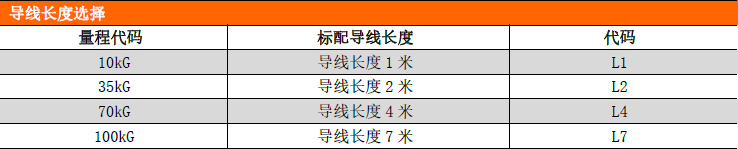 PCM260液位变送器 PCM260液位变送器