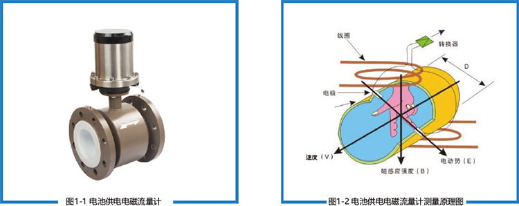 电池供电型电磁流量计 电池供电型电磁流量计