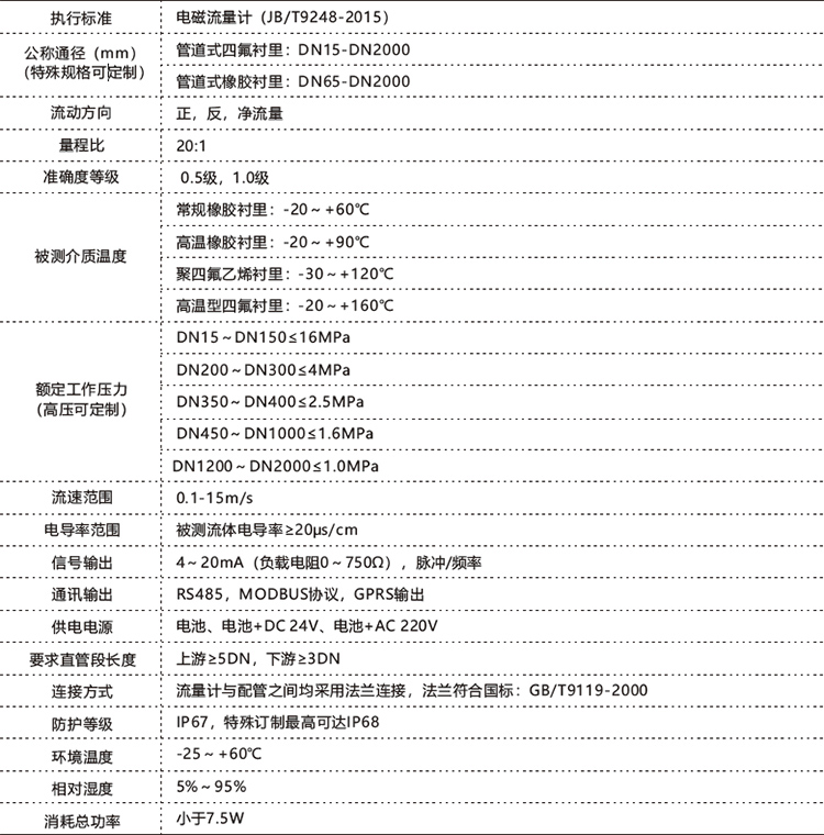 电池供电型电磁流量计 电池供电型电磁流量计